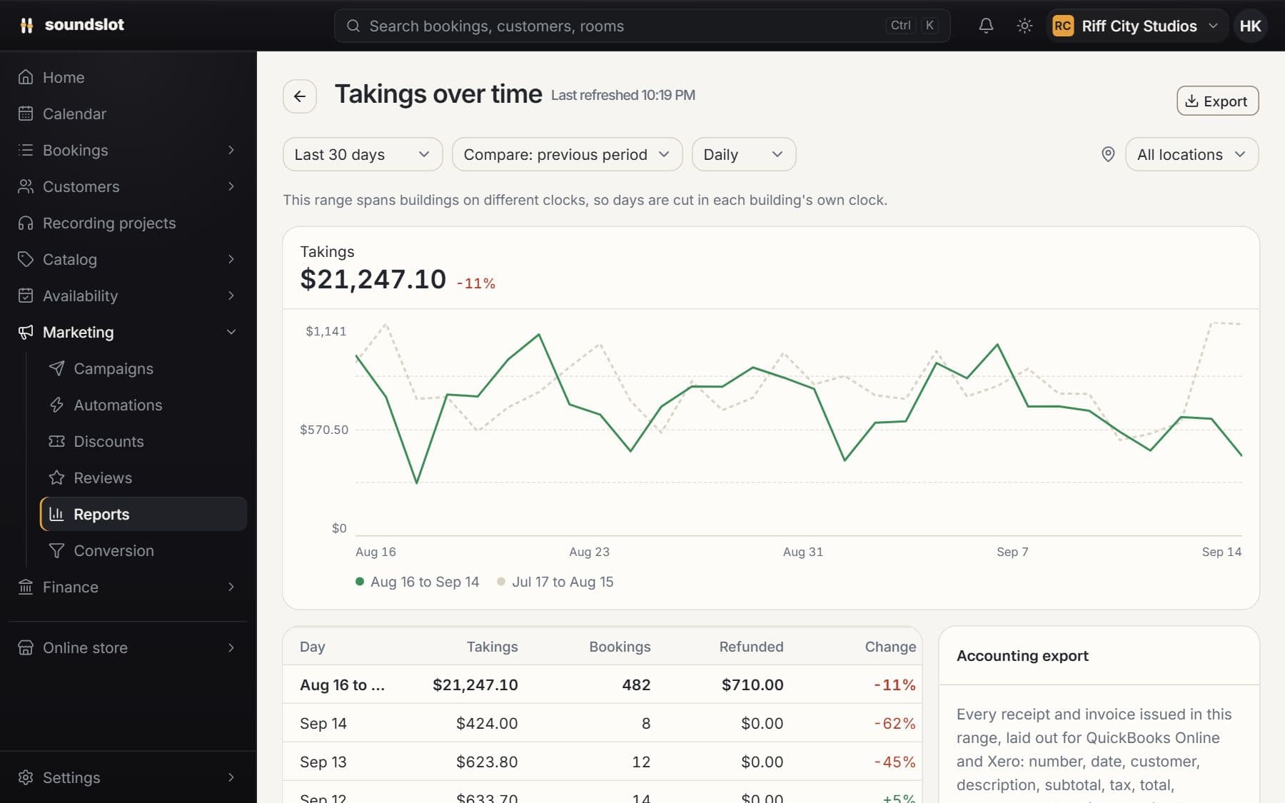 Revenue & financial reports: Inspect the breakdown